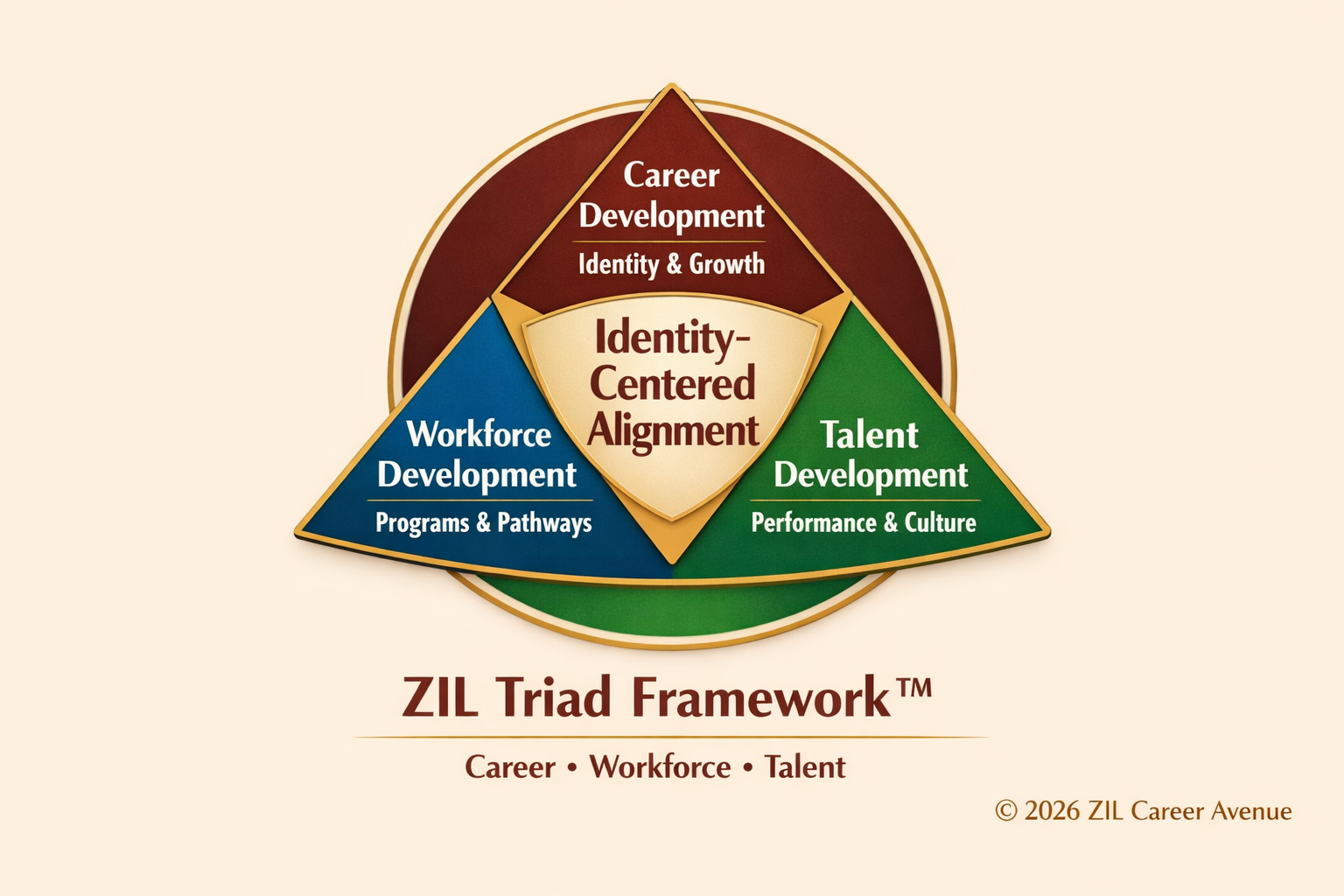 Career-Talent-Workforce Development