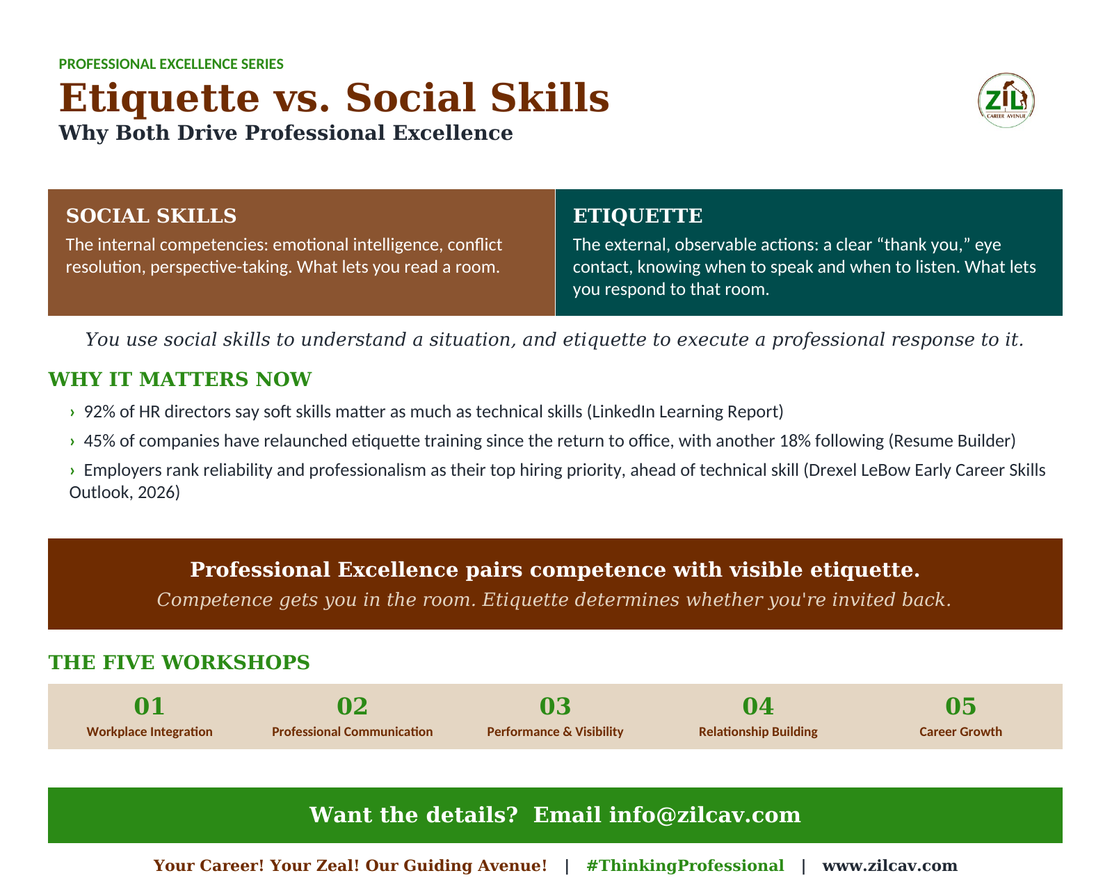 ZIL_Etiquette_Social_Skills_Graphic Professional Excellence Workshop Series